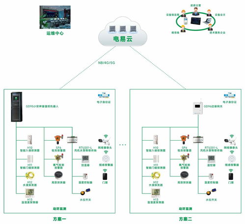 配電室智能綜合監(jiān)控系統(tǒng) 構(gòu)筑電力安全的智慧中樞
