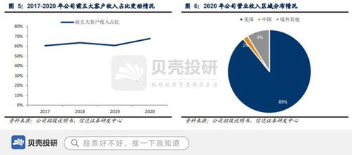 匠心家居 以智能系統(tǒng)開(kāi)發(fā)引領(lǐng)家居新潮流，整合供應(yīng)鏈體系助力產(chǎn)品遠(yuǎn)銷歐美