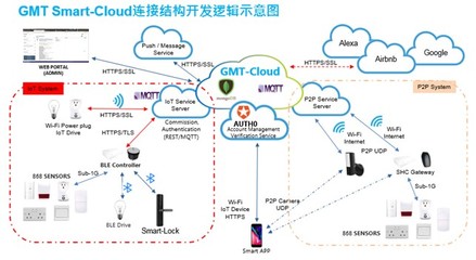 GMT智能門護(hù) 2021新品發(fā)布在即，智能系統(tǒng)自主開(kāi)發(fā)的里程碑